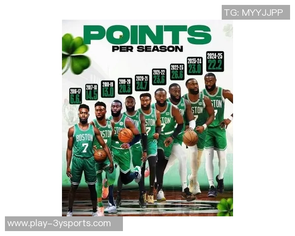 杰伦布朗昨日狂砍40分今日客场对阵鹈鹕出战存疑引发关注 杰伦布朗昨日狂砍40分今日客场对阵鹈鹕出战存疑引发关注