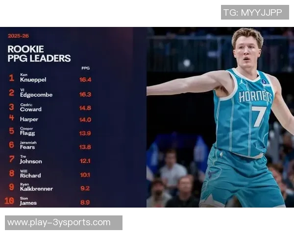 克尼佩尔点评新秀表现称关键环节处理仍需提升 克尼佩尔点评新秀表现称关键环节处理仍需提升