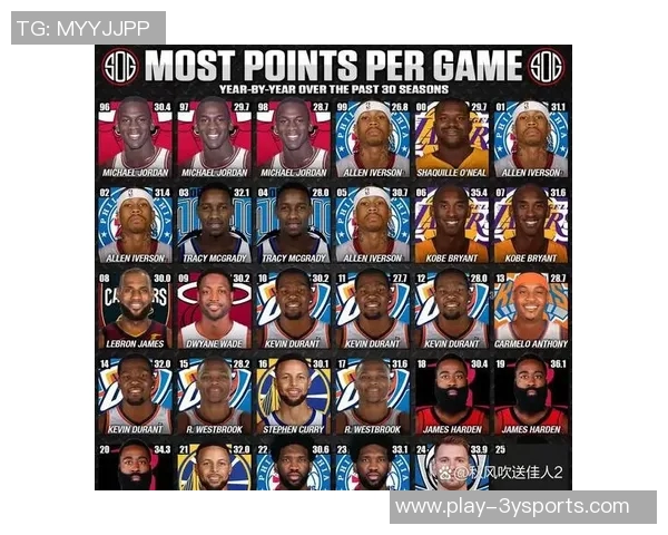 皮尔斯评选历史前四分位:MJ科比韦德艾弗森哈登季后赛表现逊色 皮尔斯评选历史前四分位:MJ科比韦德艾弗森哈登季后赛表现逊色